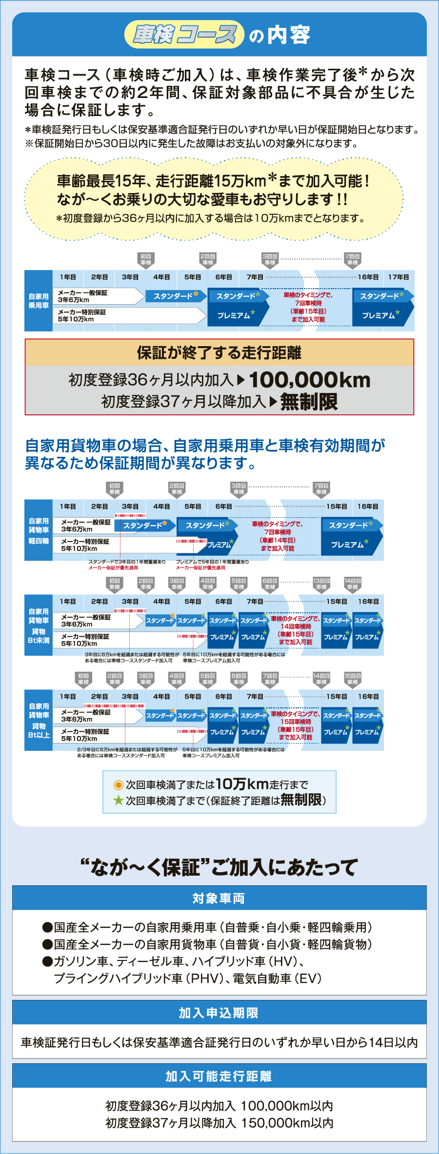 車検コース